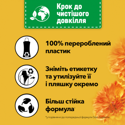 Кондиционер для белья Силан Гламур 1200 мл Кондиционер для белья Силан Гламур 1200 мл